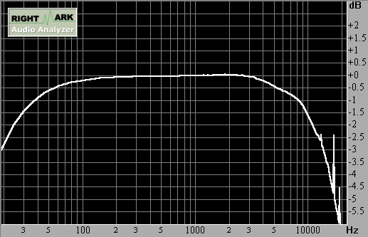 Spectrum graph